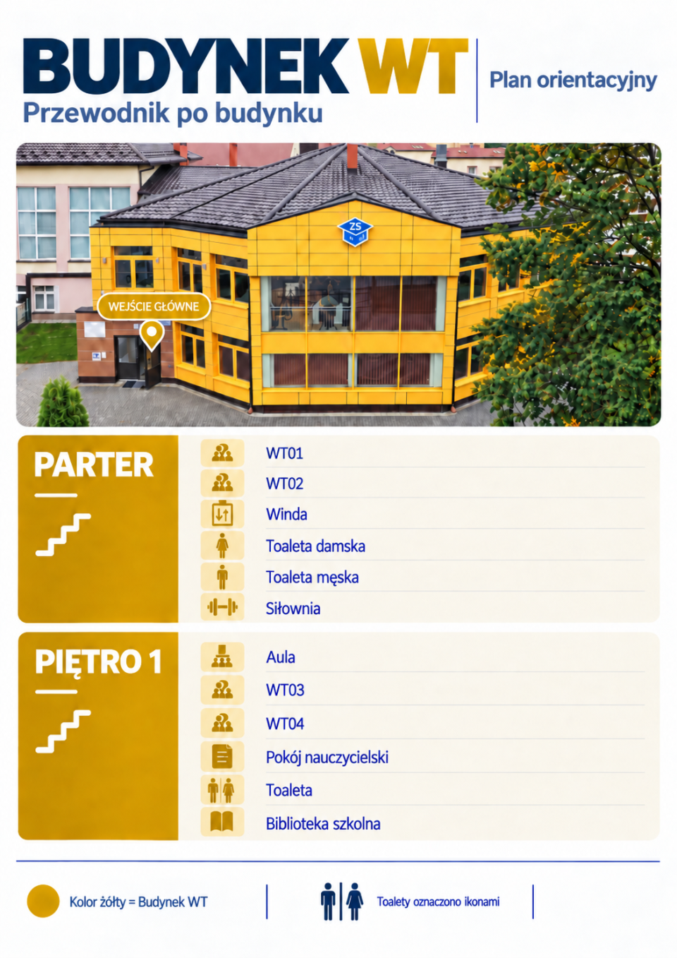 Budynek WT: fotografia z oznaczonym wejściem głównym oraz pomieszczenia parteru i pierwszego piętra, w tym winda, siłownia, aula i biblioteka. Wykaz pod galerią.